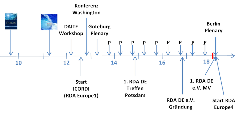 history-rda.png history-rda.png